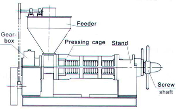 oil pressing machinery